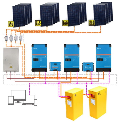 HybridGrid8000