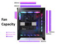 NZXT skříň H7 Flow RGB edition / ATX / 3x 140 mm fan / USB-C / 2x USB / prosklená bočnice / mesh panel / RGB / bílá