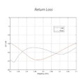UBNT PowerBeam M2 400 - AP / client 2.4GHz, anténa 18dBi MIMO2x2, AirMax, 1x RJ45, PoE 24V