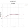 UBNT IsoStation 5AC - AP / client 5GHz, 45 ° sektor, anténa 14dB MIMO2x2, AirMax AC, 1x Gbit RJ45, PoE 24V