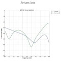 UBNT NanoBeam 5AC Gen2 - AP / client 5GHz, anténa 19dBi MIMO2x2, AirMax AC, 2x Gbit RJ45, PoE 24V