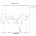 UBNT NanoStation 5AC Loco - AP / client 5GHz, anténa 13dBi MIMO2x2, AirMax AC - sada 5ks (bez PoE injektorov)
