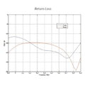 UBNT LiteBeam M5 23 - AP / client 5GHz, anténa 23dBi SISO, AirMax, 1x RJ45, PoE 25V