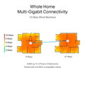 TP-Link Deco BE85(1-pack) BE19000 Třípásmový systém Mesh WiFi 7, 1x 10GLAN, 2x 2.5GLAN, 1x 10GLAN/SFP+, USB, 2,4/5/6GHz, HomeShiel