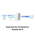MERCUSYS MB110-4G - N300Mbps Bezdrátový LTE Modem a router
