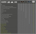 PremiumCord Ultra HDTV 4K@60Hz kabel HDMI 2.0b kovové+zlacené konektory 5m