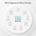 TP-Link Deco PX50(2-pack) - Powerline GHN1500 Meshový AX3000 Wi-Fi 6 systém pro chytré domácnosti , HomeShield (2-pack)