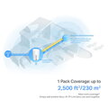 TP-Link Deco X50-5G(1-pack) - LTE 4G a 5G Modem - AX3000 Multi-Gig 2,5 Gbps Domácí meshový systém s Wi-Fi 6