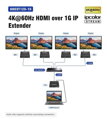 PremiumCord 4K@60Hz HDMI nekompresovaný extender na 120m přes LAN, over IP