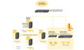 Zyxel RGS200-12P, 12-port Gigabit WebManaged switch: 8x GbE + 4x SFP, PoE (802.3at, 30W), Power budget 240W, DIN rail/Wa