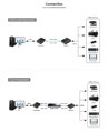 PremiumCord 4-port USB 2.0 extender po Cat5/Cat5e/Cat6 do 150m