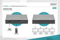 Digitus HDMI 2x2 Video Wall Processor Support 4K@60Hz (4:4:4)