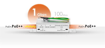 Zyxel SURGEPRO, 1G Ethernet Surge Protector